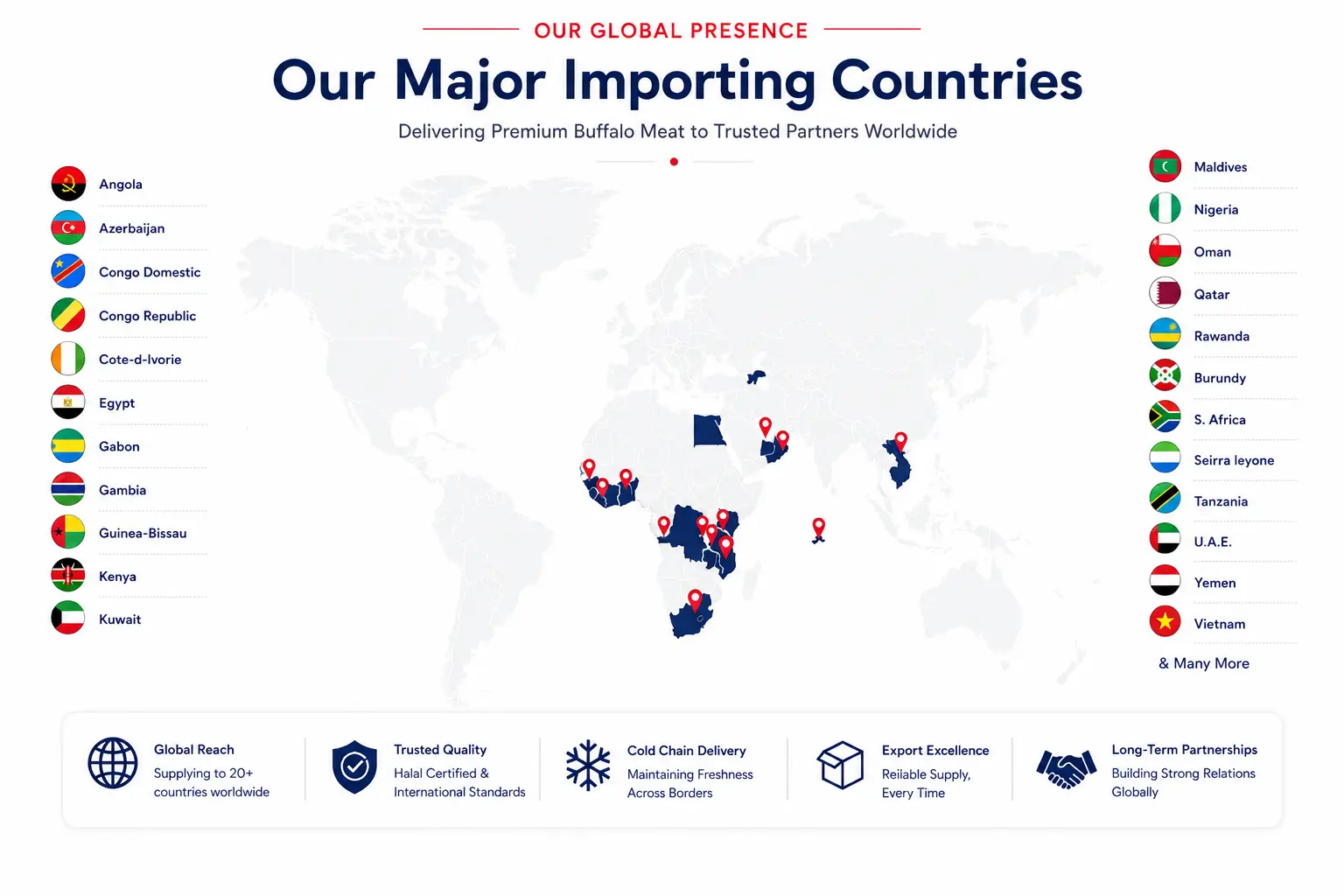Our Meat Export Countries
